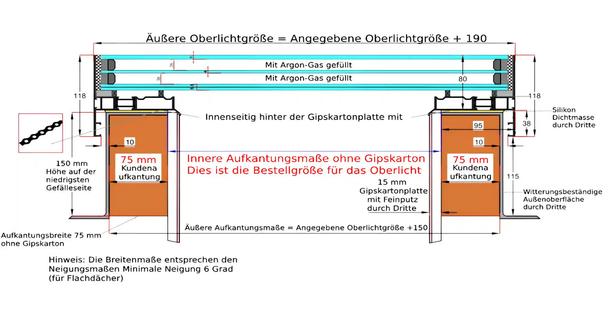 Maßzeichnung gerahmtes Dachfenster nach Maß: Bestellmaß = innere Aufkantungsmaße, Außenmaß Fenster = Bestellmaß + 190 mm, Aufkantung 75 mm breit, mindestens 150 mm hoch, mindestens 6° Neigung
